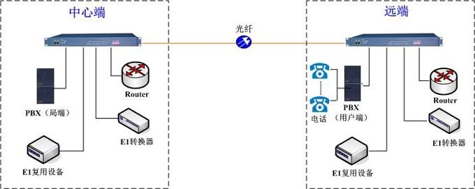 光端机-技术应用.png